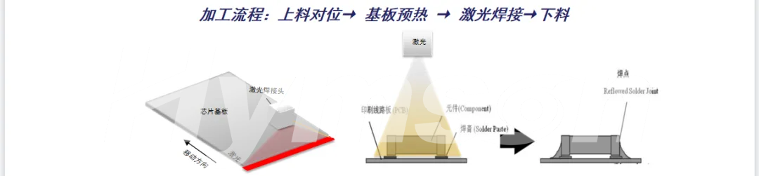 海目星推出Mini LED巨量转移键合及返修解决方案